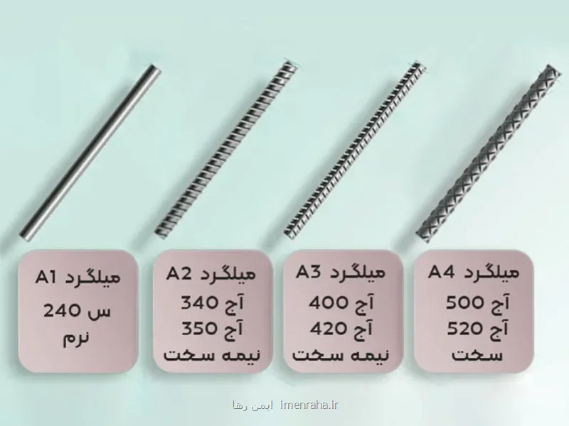 معرفی انواع میلگرد